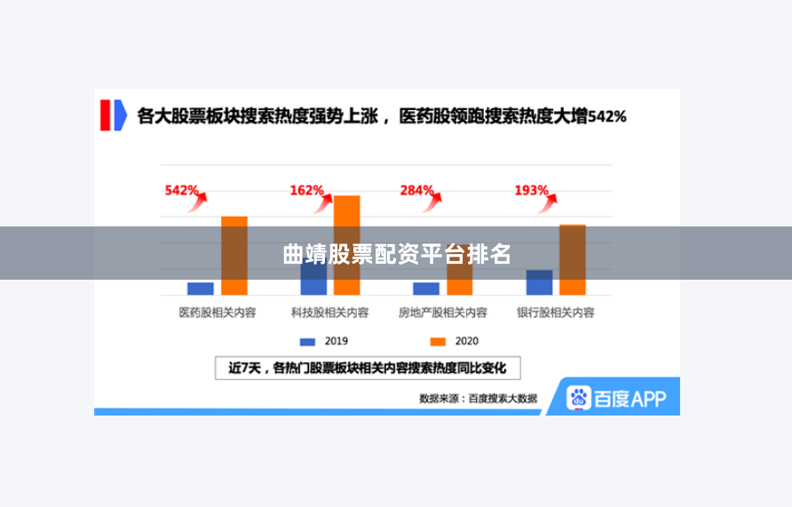 曲靖股票配资平台排名