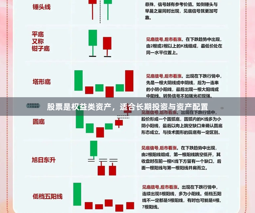 股票是权益类资产,适合长期投资与资产配置